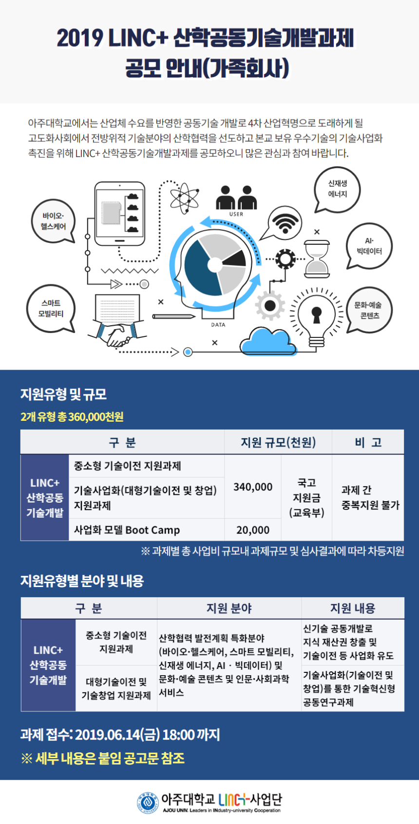 2019 LINC+ 과제 공고(가족회사, 링크홈피접수).png